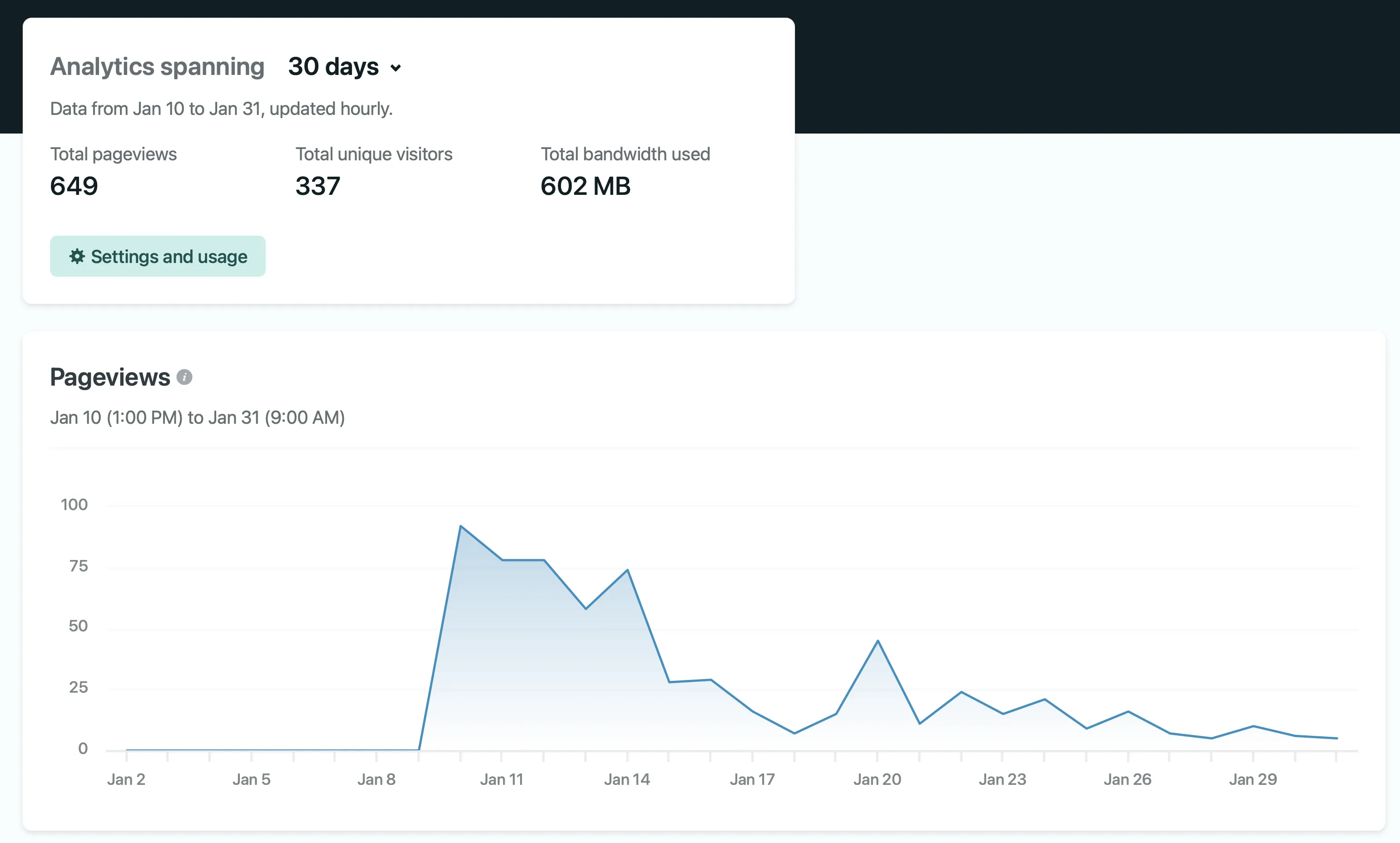 First month viewership stats