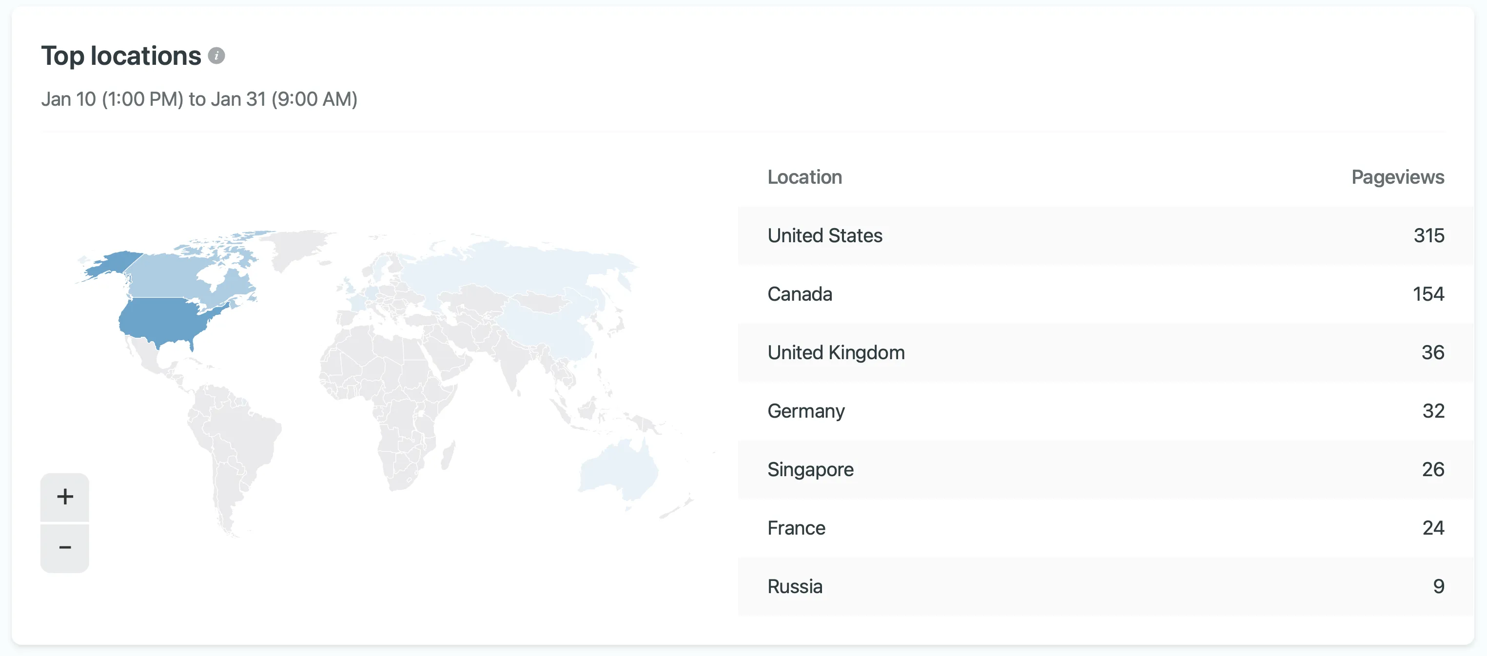 First month location stats