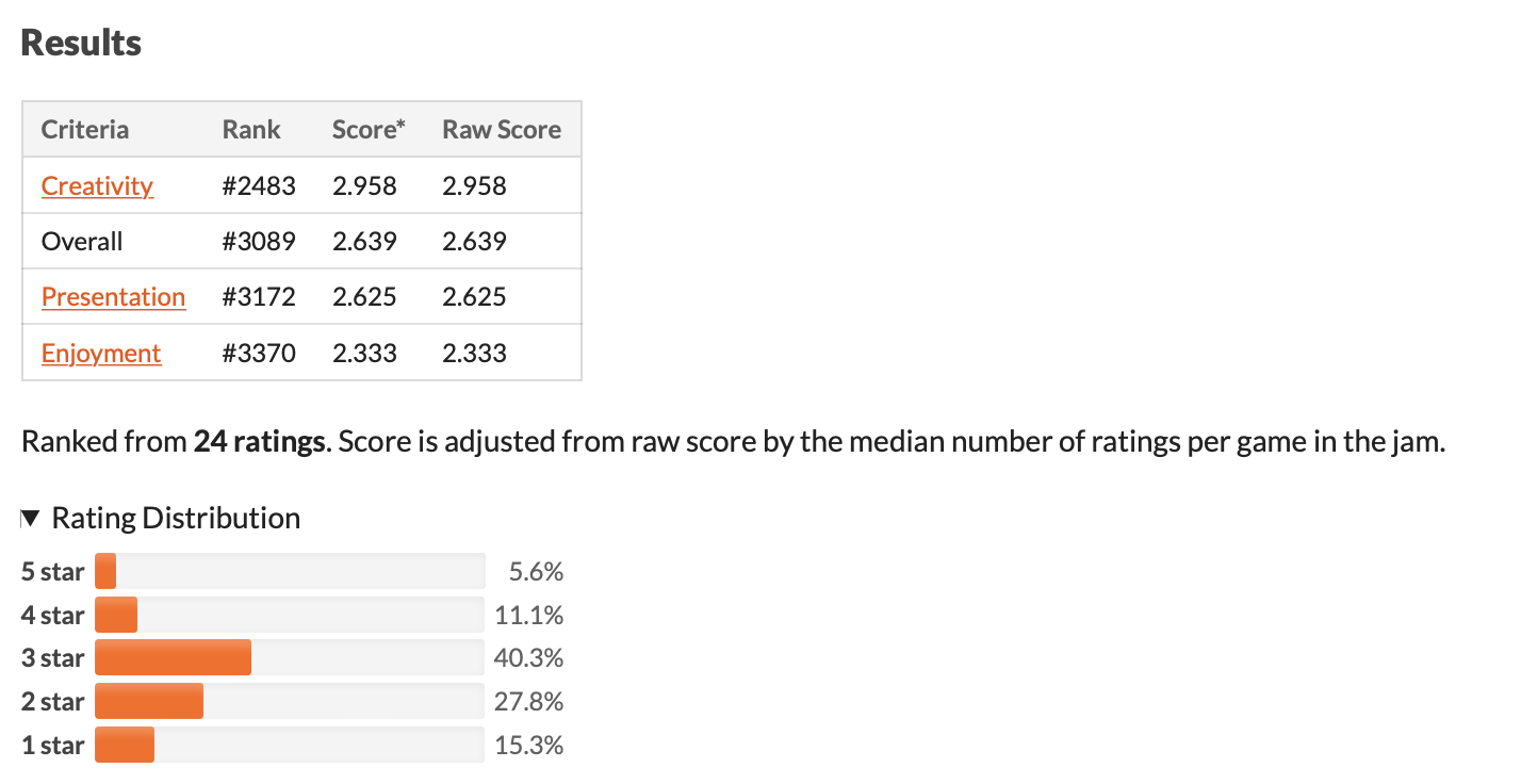 Orc Onslaught Results